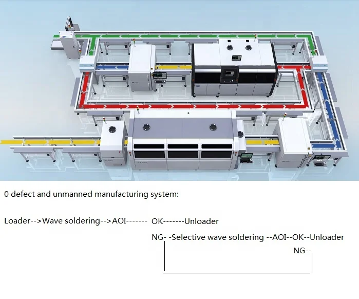 SMT intelligent soldering system