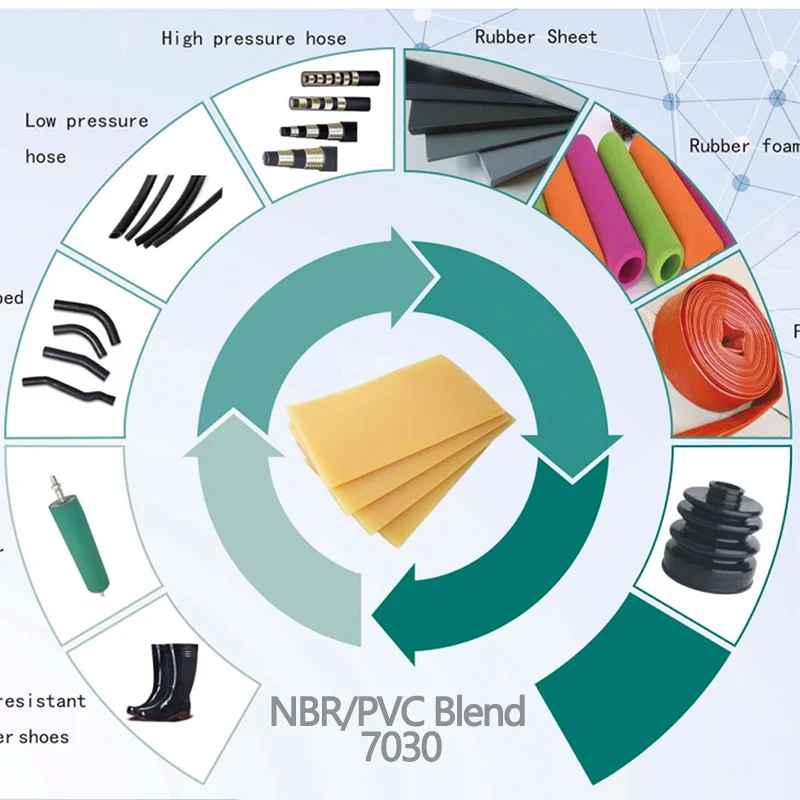 Good processing properties Chemical resistance Oil resistance Rubber raw materials NBR/PVC blends NV2865