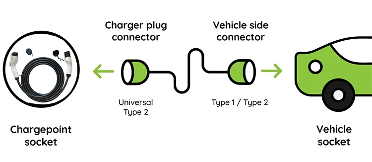 Solo-Charging-Connectors.jpg