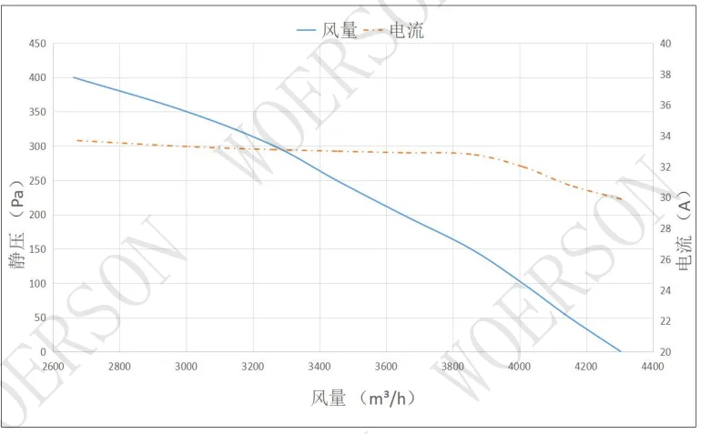 Cooling fan replace Spal506 Brushless Fan PWM Control 12inch