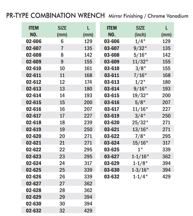 Taiwan Hot Selling DIN 3113 Combination Wrench Ring and Open end Wrench 7mm