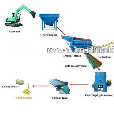 Manufacturer Gold Dust Trommel Screen In China