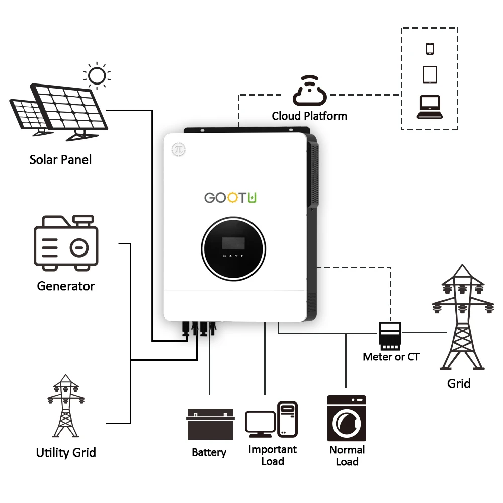 GOOTU One Phase Solar Inverter 10KW 8KW 7KW Dual Output Hybrid Inverter Support Lithium Battery