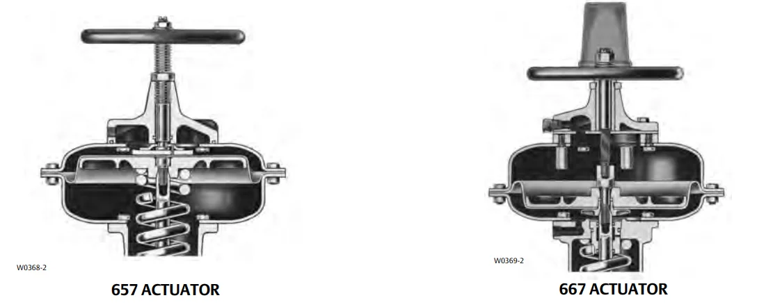 Fisher DVC6010 Digital Valve Positioner With Fisher 657 And 667 Pneumatic Diaphragm Actuator For China Pneumatic Ball Valve
