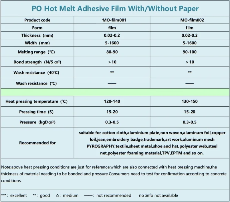 
PO Hot melt adhesive film non woven interlining hot melt adhesive tape For clothing 