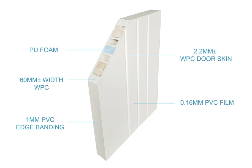 BBSD025 WPC Door Supplier Cheap Price WPC Skin Door White Interior Door