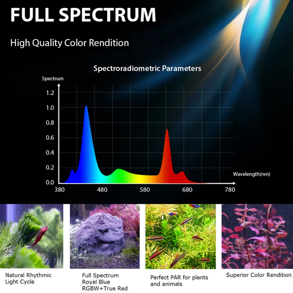 wholesales RGBW Violet Red Green Blue LED aquarium light for Decoration and fish led coral reef aquarium lights