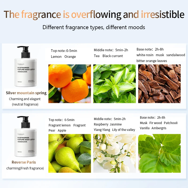 Nicotinamide Body Lotion 500ml Skin Whitening Cream Lotion Adults Female Lotion Custom Body Moisturizer OEM/ODM 3pcs