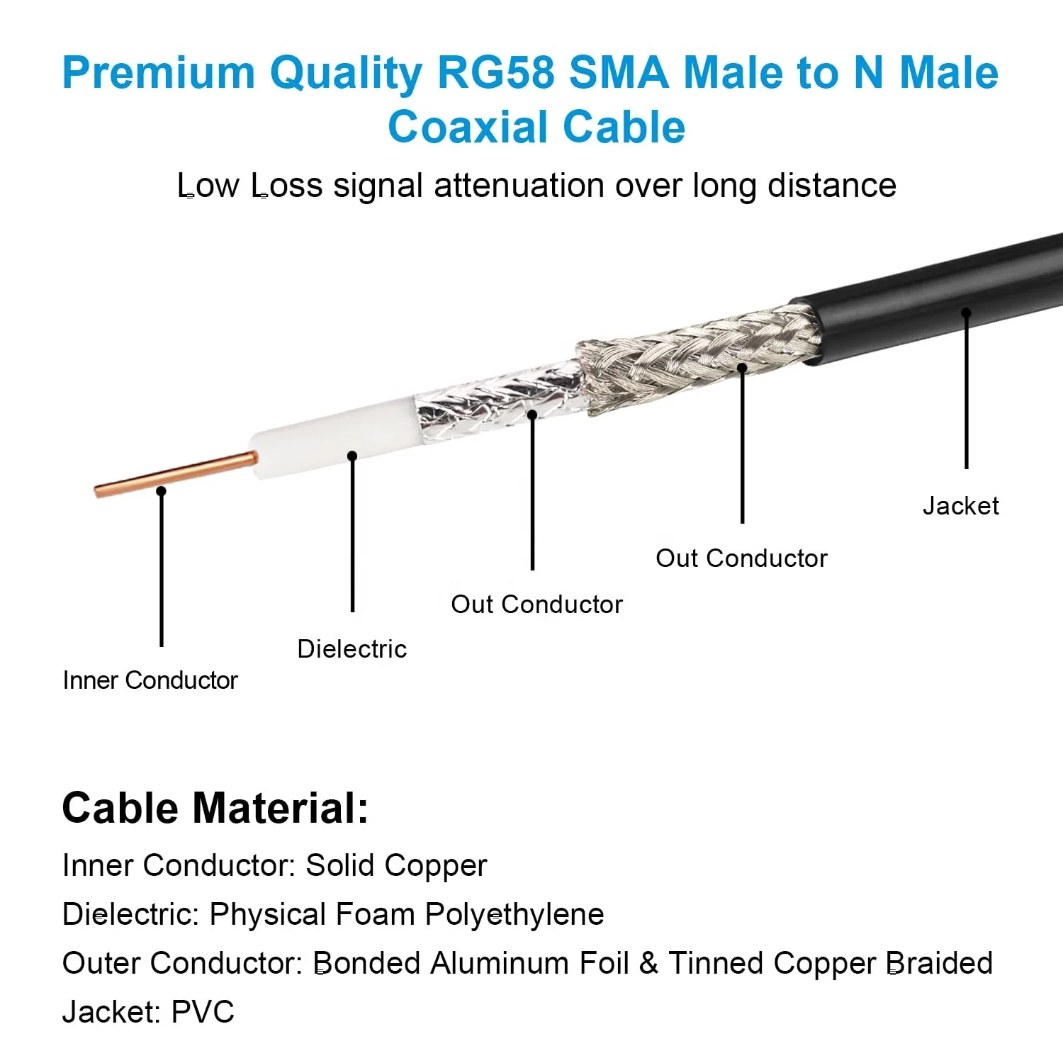 Hot selling N to SMA cable sma plug to n male rf coaxial cable rg58 cable n-male to sma male