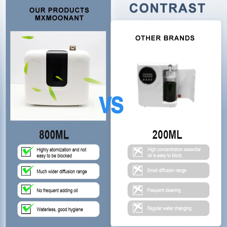 Fengjie Commercial Scent Air Diffuser HVAC Aroma Diffuser Large Scent Machine for Hotel Scent Marketing Fragrance Machine