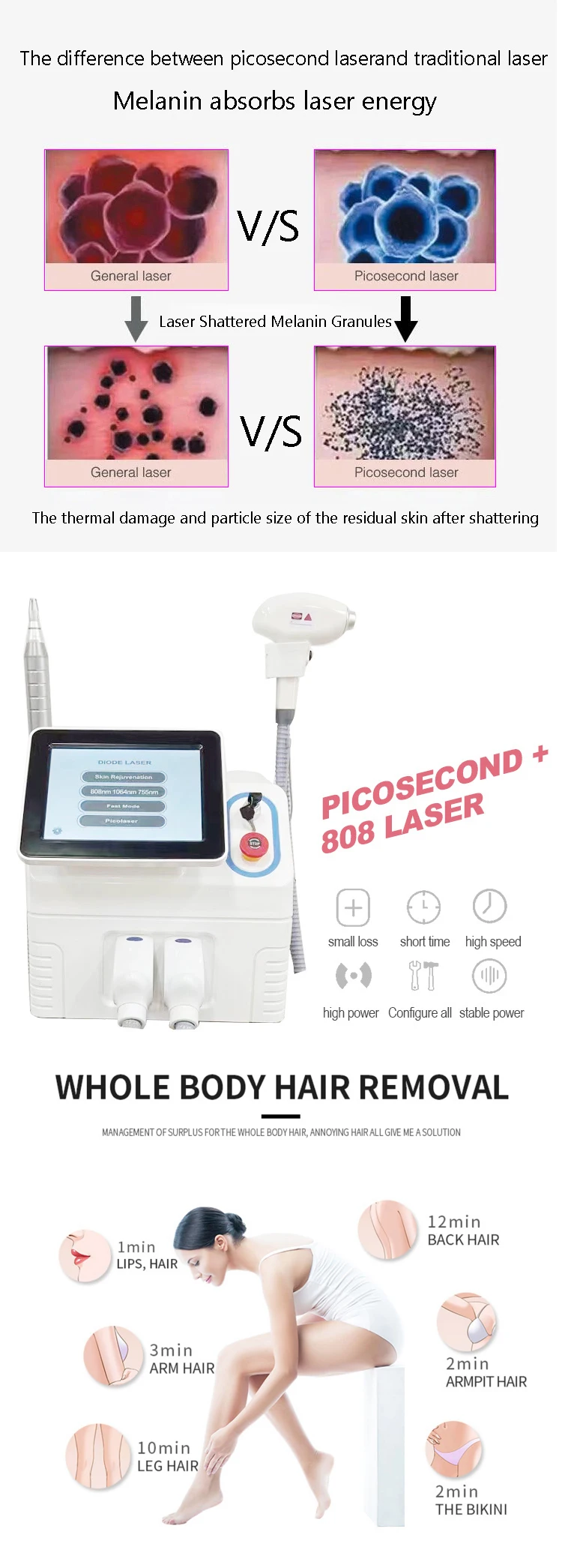 Portable 2-in-1 Pico Laser Tattoo Remover Picosecond Machine Diode Laser Hair Removal All Skin Rejuvenation Whitening