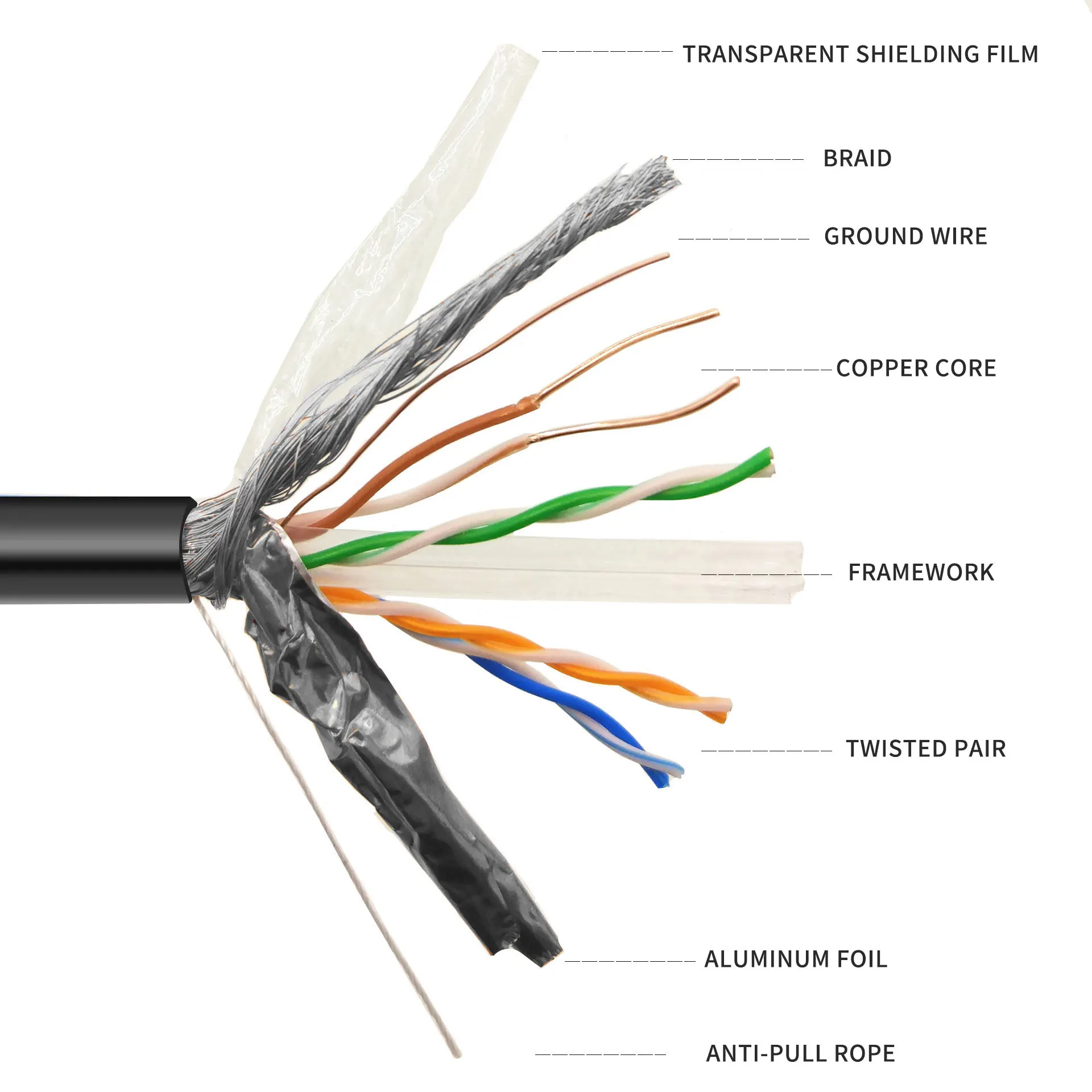 Factory Cat5e Cat6 Cable Utp Ftp Sftp Network Cat5 Patch Cord Ethernet Cable Rj45 Connector Lan Cable