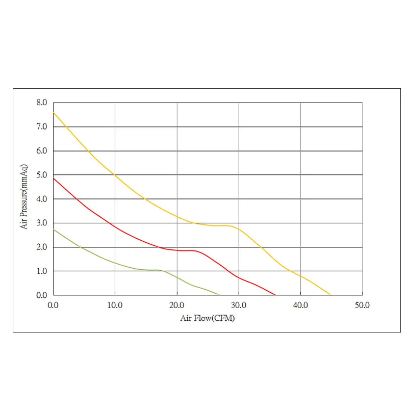 YCCFAN Self-branded Products 7025 70x70x25mm Brushless DC Fan 12Volt Cooling Fan