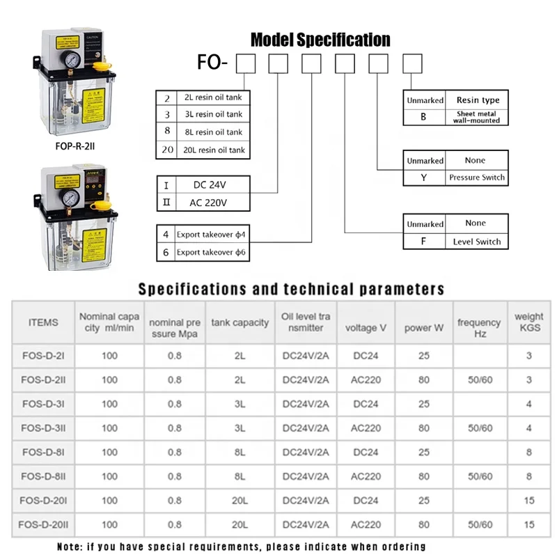 Cnc automatic lubrication pump manufacturers automatic electric thin oil lubrication pump for cone crusher