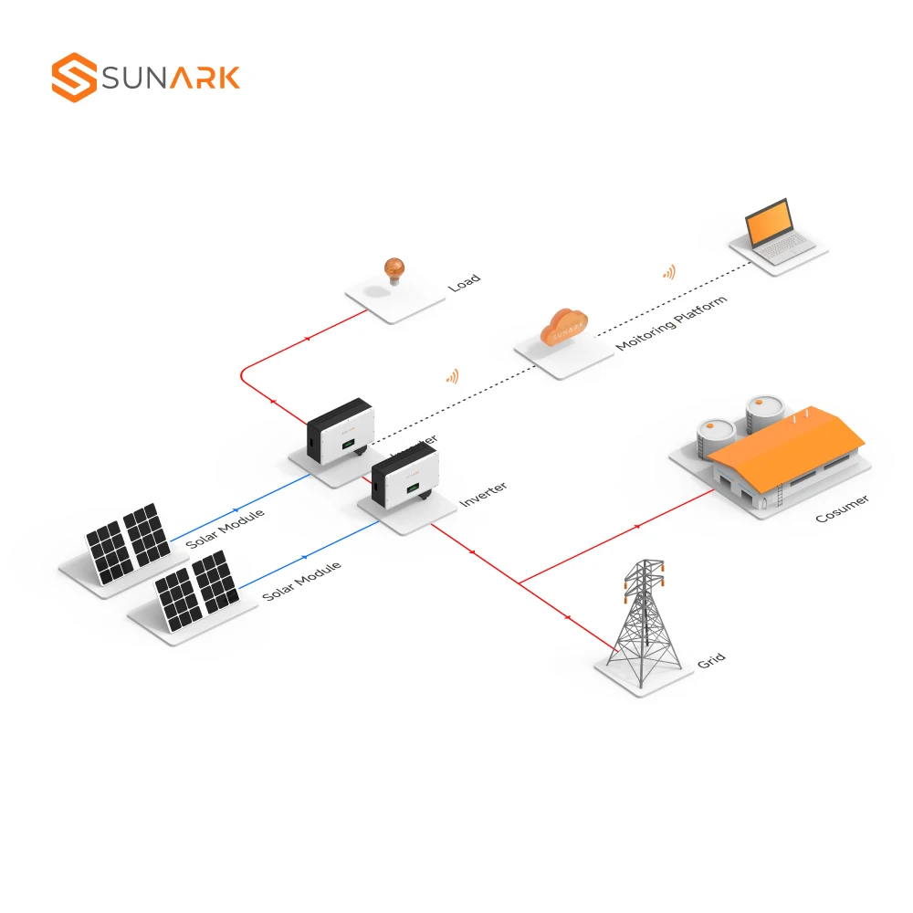 Sunark Highest Efficiency Solar Energy System 400Kw 1000Kw 1Mw Complete Set Solar System On Grid African Market