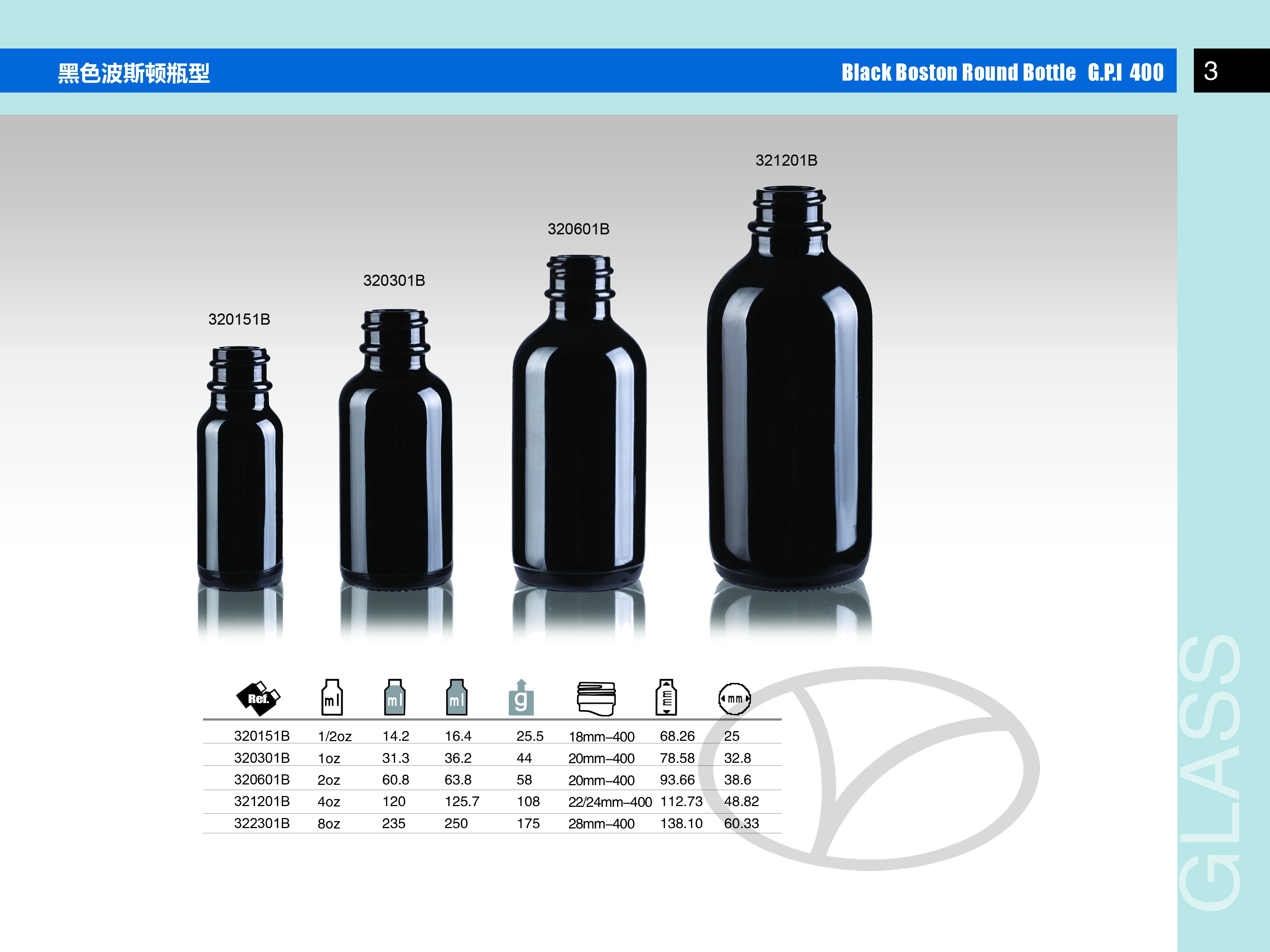 shandong pharmaceutical glass bottle amber glass, Clear,Cobalt Blue, & Green , Black Boston Round Glass Bottles