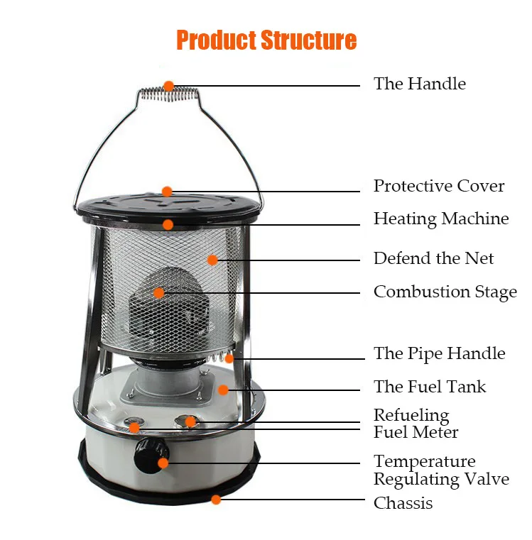 Tip-over Protection Safety Device Big Tank Room Indoor Portable Japan Turbo Kerosene oil Heater