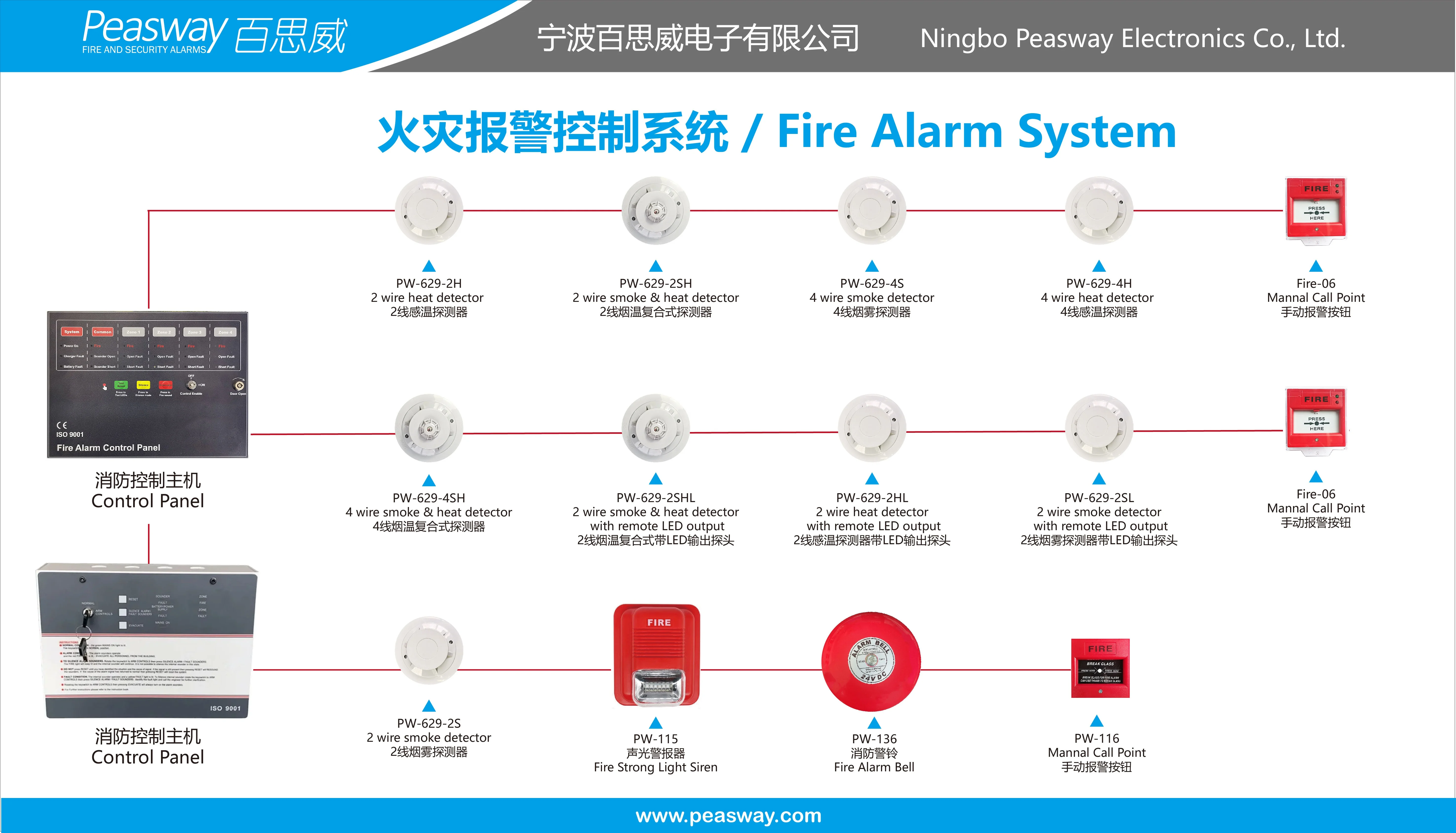 1/2/4 Area fire alarm control panel system control panel Addressable Conventional Smoke Heat Fire Alarm Control Panel
