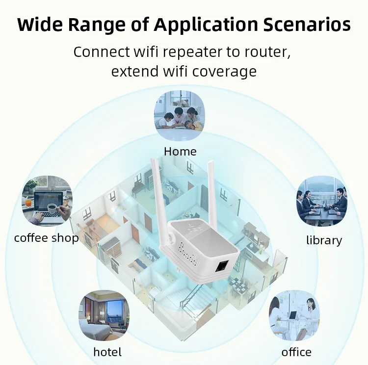 TUOSHI Wireless Signal wifi Range Extender with US Plug Wire RJ45 LAN 2.4G wifi Repeater 300mbps