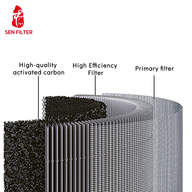 Gas-Powered Car Air Purifier Cartridge Composite Activated Carbon Oil Filter Production Machine Performance Air Filters for Cars