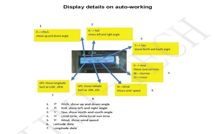 GPSST-English version 6.jpg