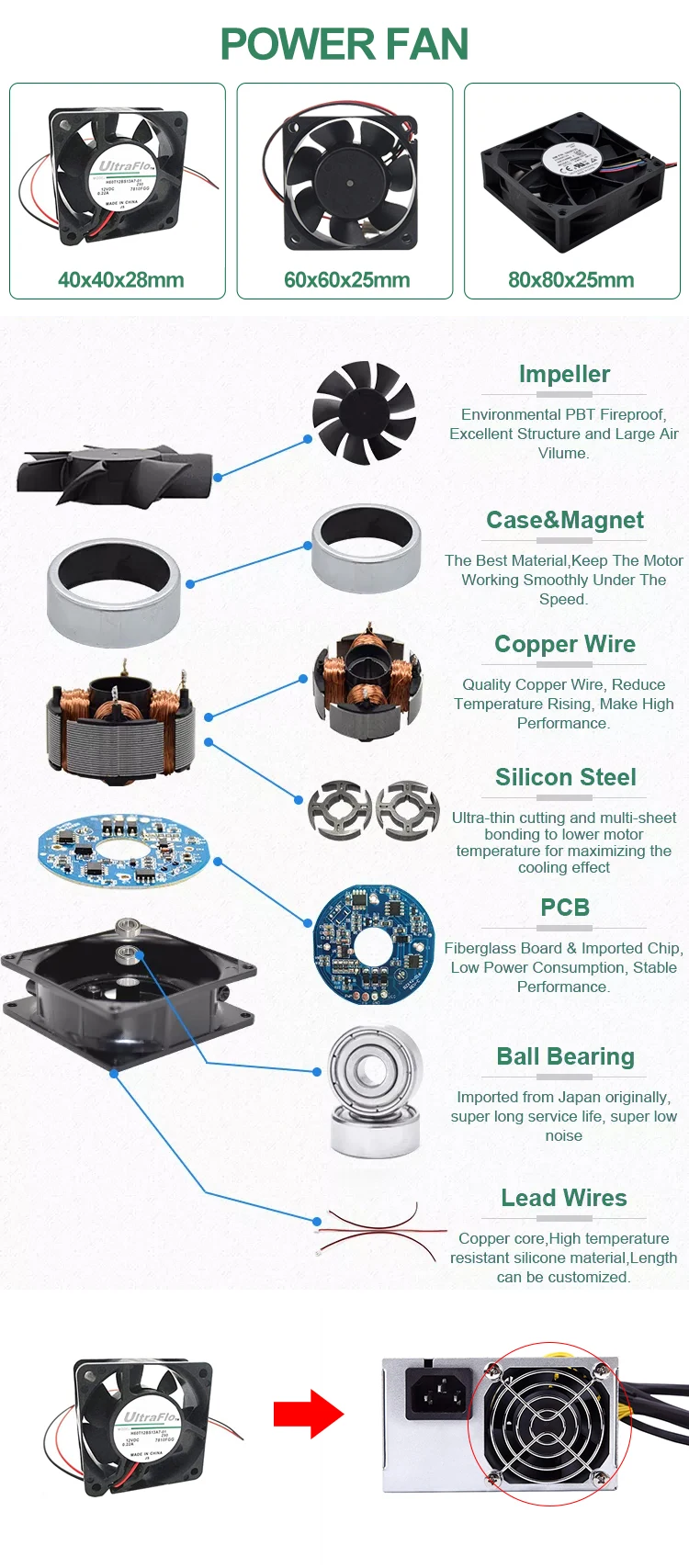 Factory Supply 12v dc Brushless Fan 40x40x28mm 4028 Sleeve Bearing High Airflow Silent Fan