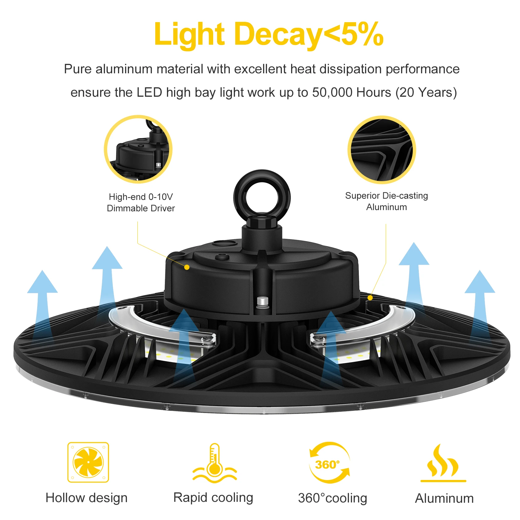 High powerful  DLC listed energy saving 100w 150w 200w UFO dimmable for factory and warehouse LED high bay light
