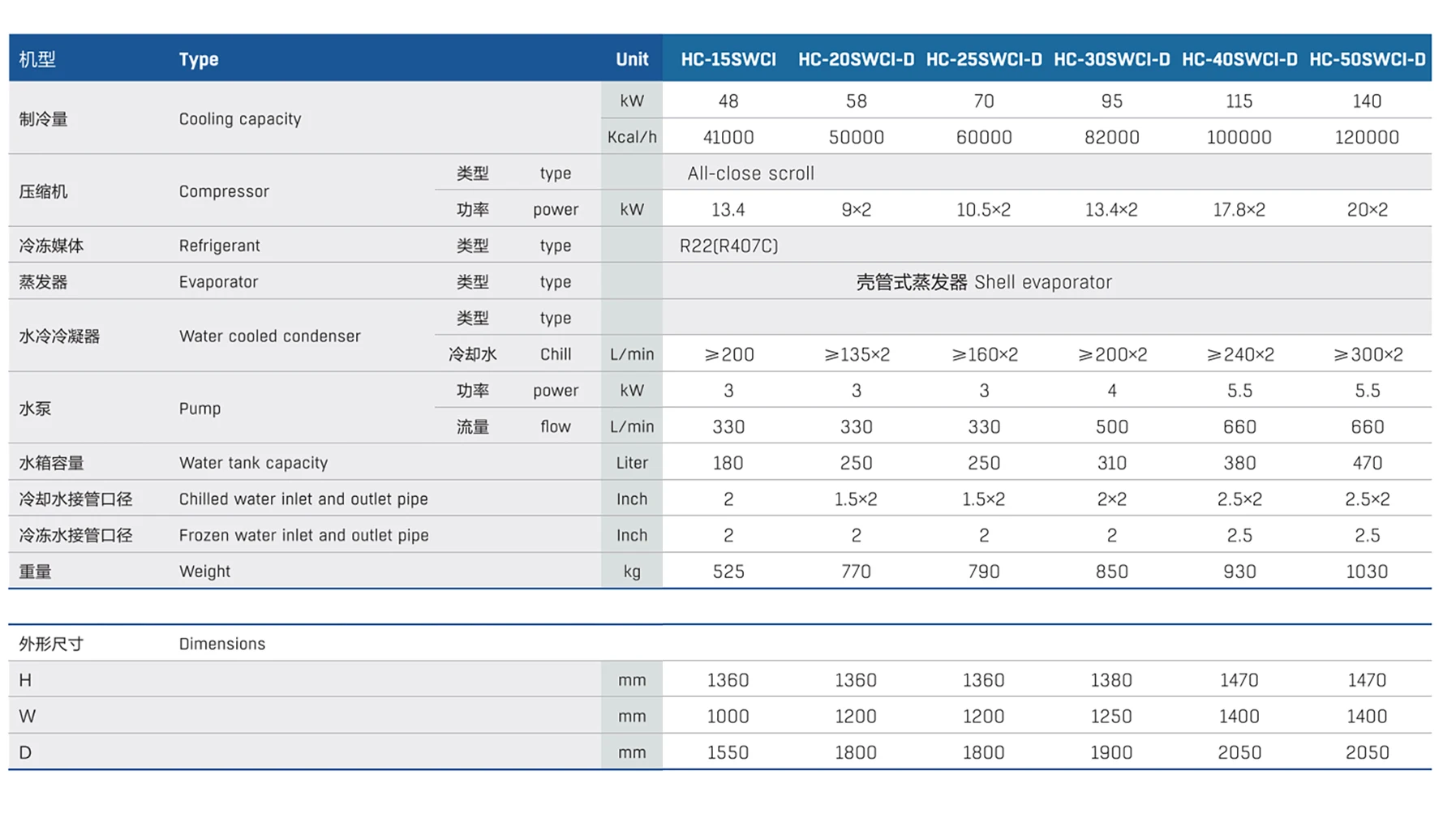 Precise temperature control HUARE HC-10WCI industrial cold water chiller water chiller tank chiller machine