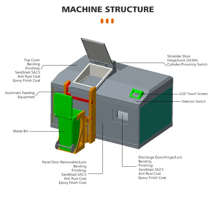 2021 OPDE High-quality Food Waste Composting Machine Proceed Ability 300kgt/day