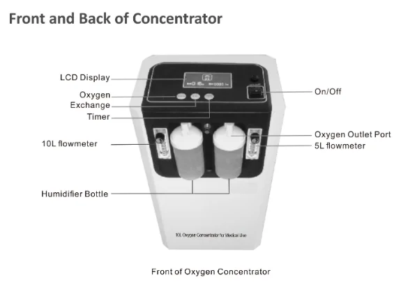 New Style medical home use  10L portable oxygen concentrator oxygen hydrogen generator
