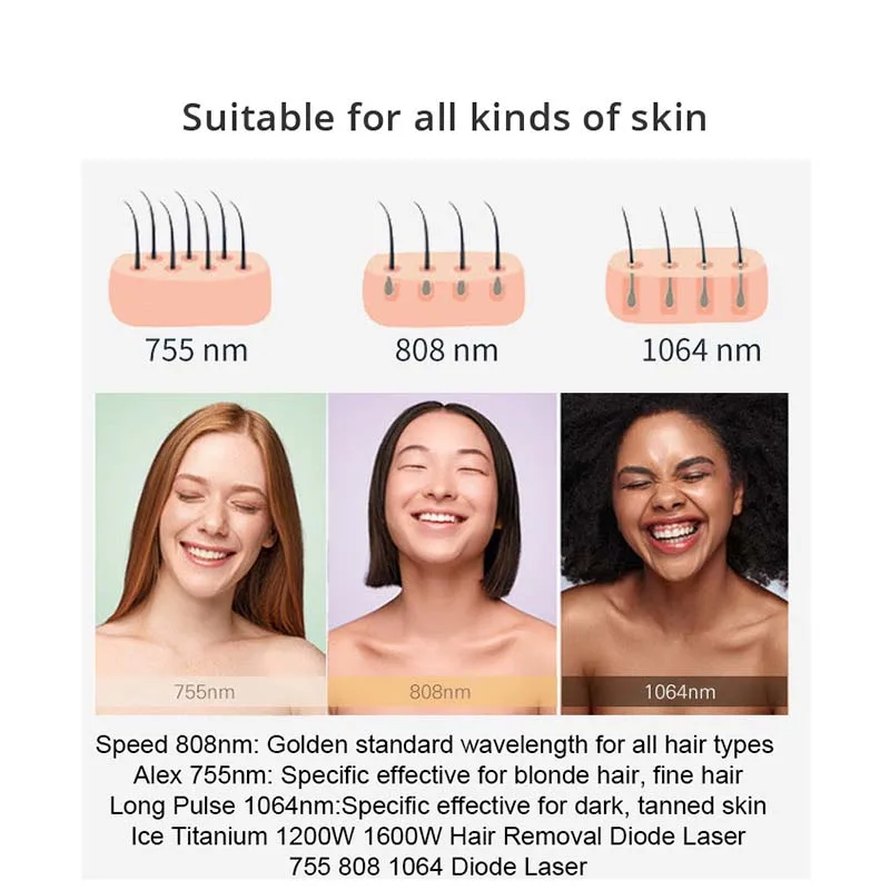 2024 New Ice Titanium 3 Wavelength Diode Hair Removal 808nm Diode Skin Rejuvenation Hair Removal Beauty Equipment