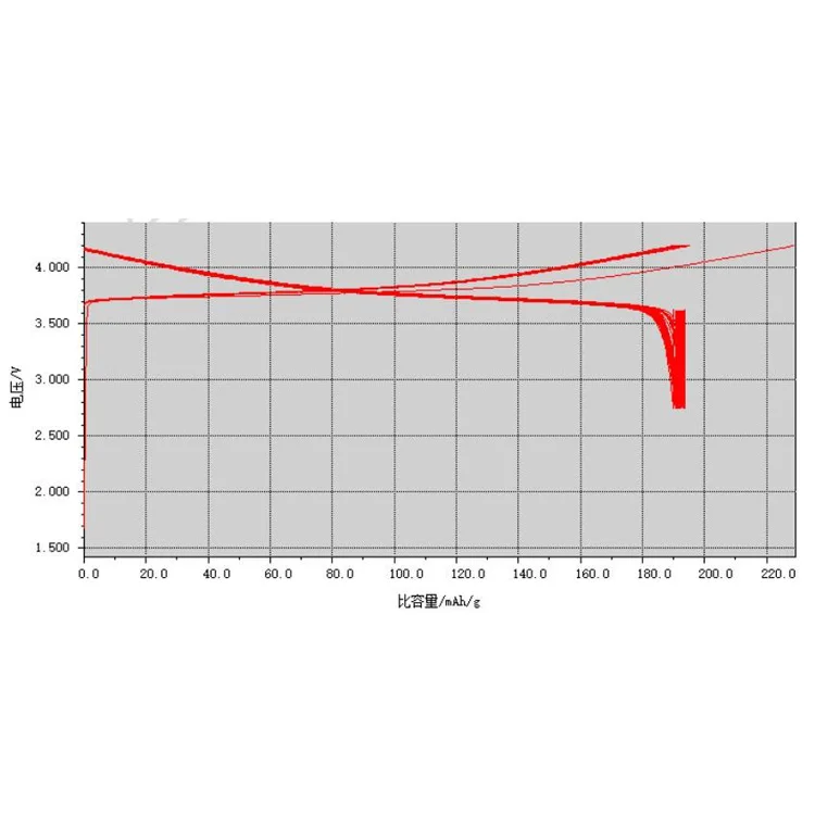 Lithium Nickel Manganese Cobalt Oxide NMC 811 Powder for Lithium Ion Battery Raw Material