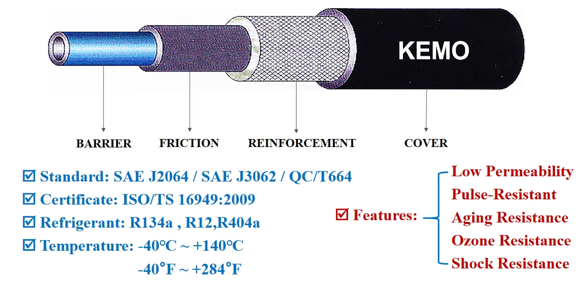 SAEJ2064 SAE J3062  ISO 2009 refrigeration truck car usage flexible rubber hose
