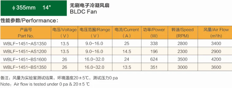 14 дюймов, работающего на постоянном токе 12 В в Бесщеточный Охлаждающий вентилятор для грузовых автомобилей, Электронный Конденсатор 12 вольтов вентилятор постоянного тока
