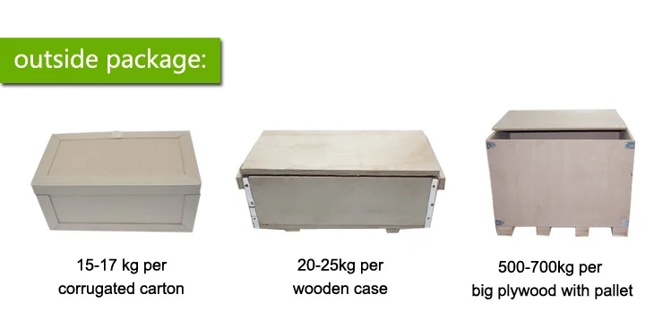 OUTSIDE PACKAGE