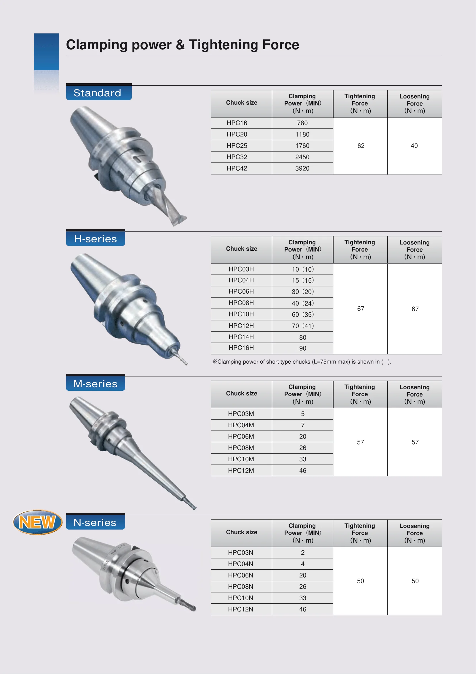 Fixturing Positioning Locating Parts High Performance Collet Drill Chuck Mini