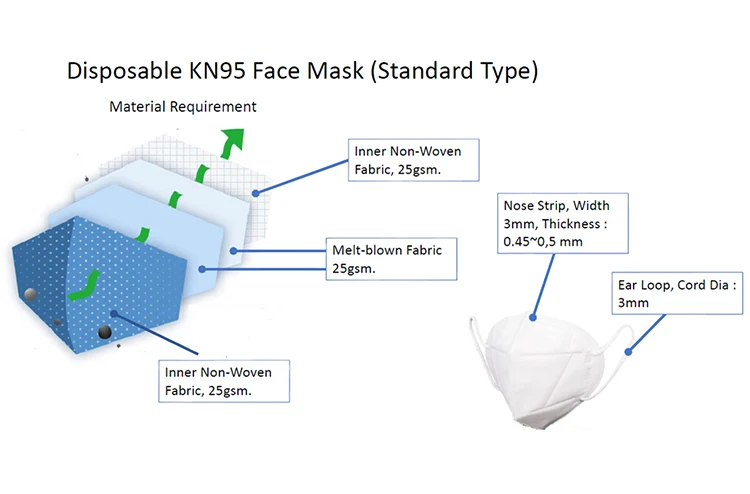 
KN95 protective masks GRAND mask 