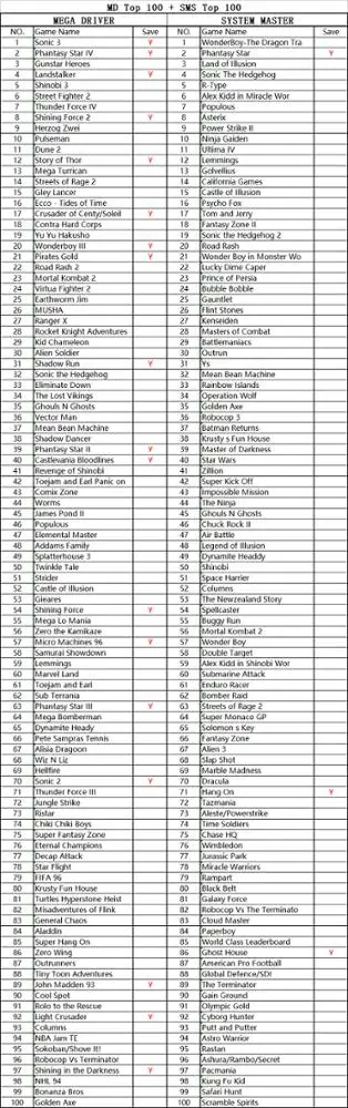 200 in 1 MD Game Cartridge 100 Megadrive  + 100 Master Games For Sega Megadrive Genesis Video Game Console