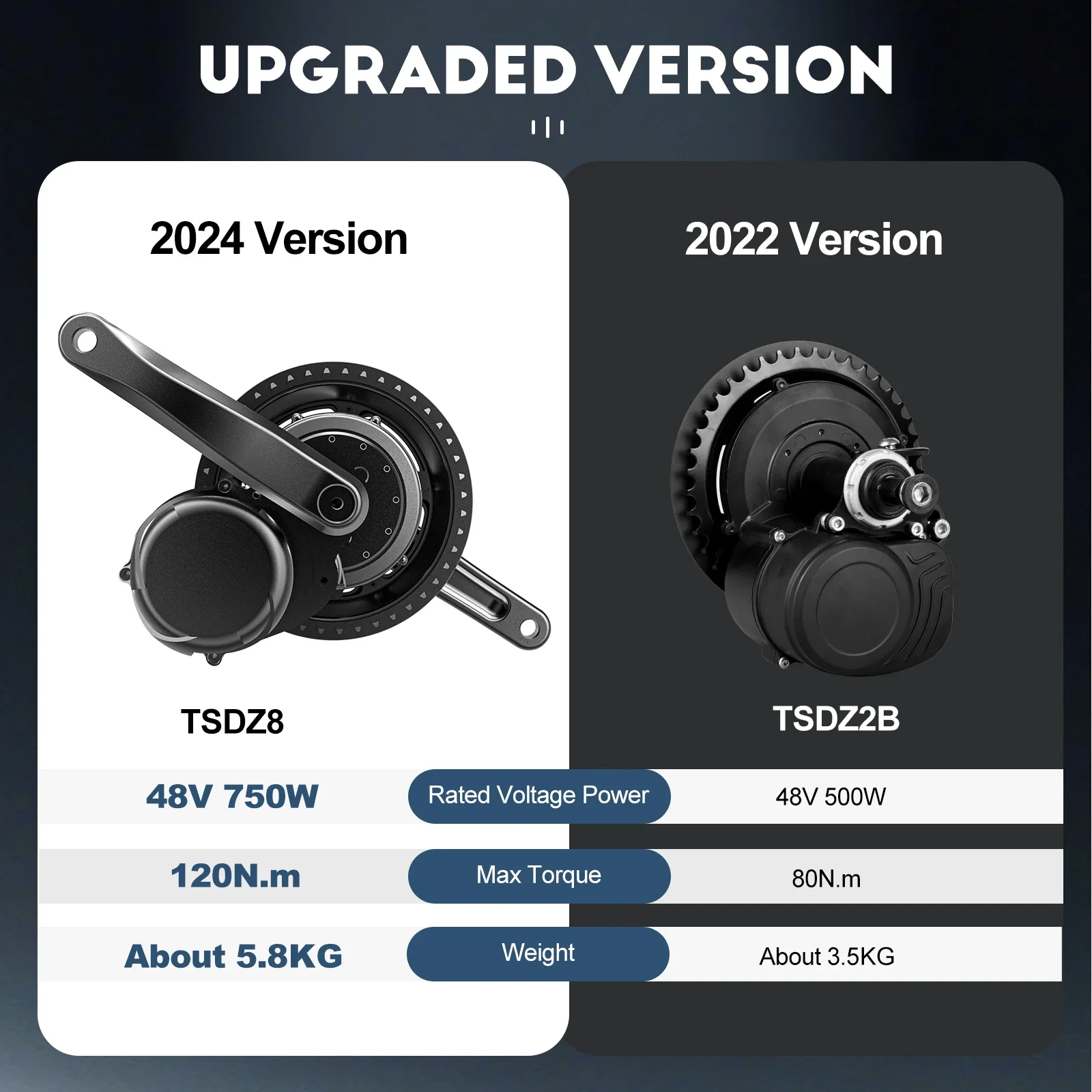 Updated E Bike Kit Tongsheng Mid Motor Kit 48v 750w Tsdz8 Mid Drive Conversion Kit with battery