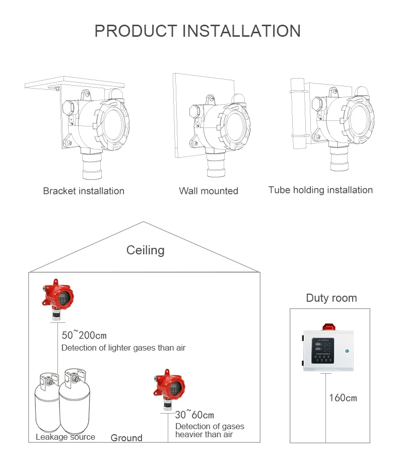 Fixed Rreon Leak Detector Refrigerant Leakage Detector R22/R32/R134A/R507A/R407A/R404A/R125A Industrial Gas Alarm Detector