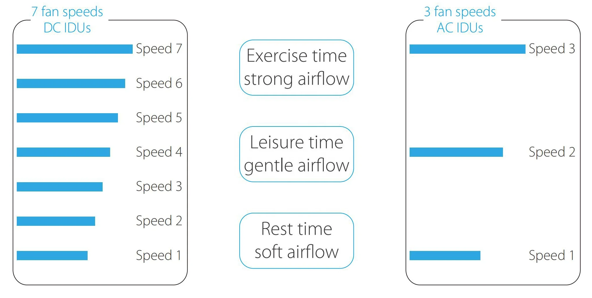 Midea havc system 7.1kw one way cassette indoor unit with  air conditioner wifi module for bedroom