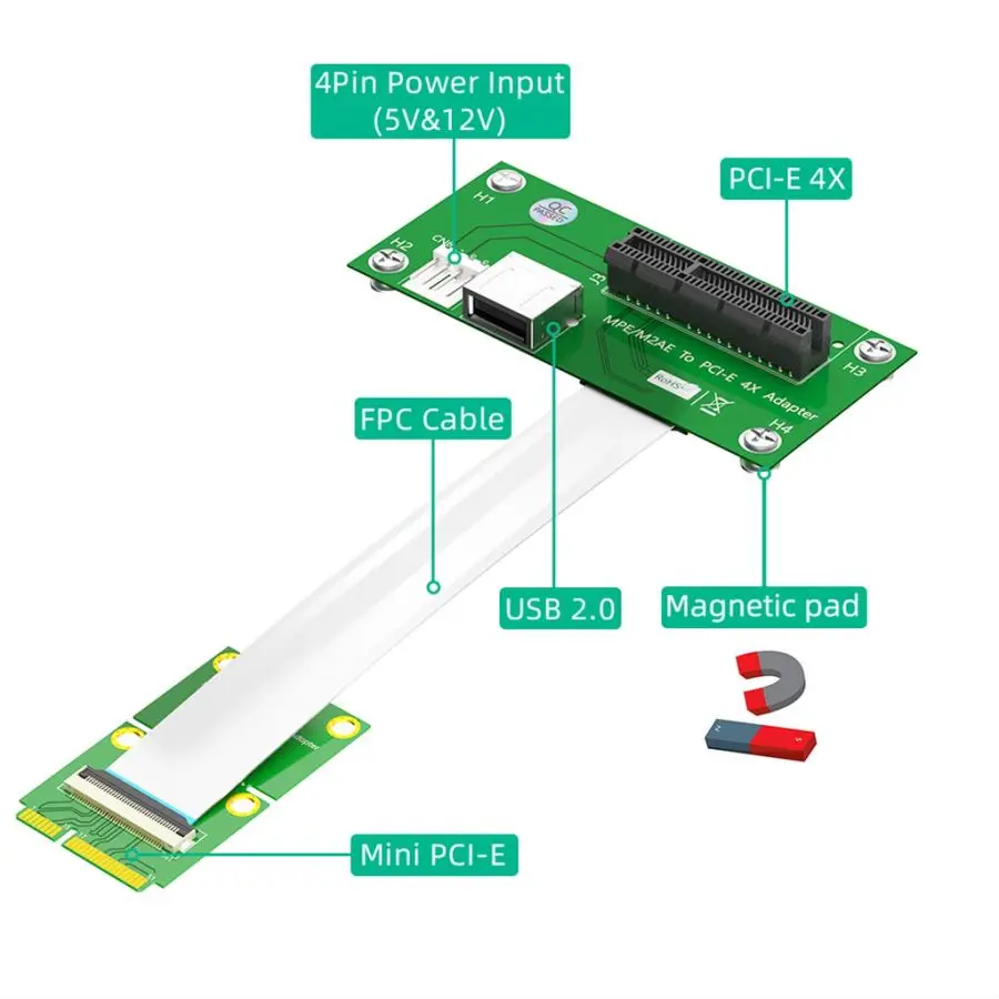 Mini PCI-E to PCI-E Express X4X8 Cable with USB Riser Card High Speed FPC Cable Magnetic Pad Vertical or Horizontal Installation
