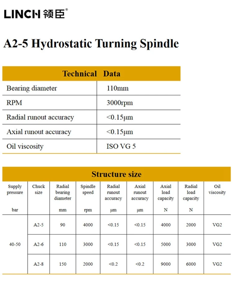 Hard turning spindle