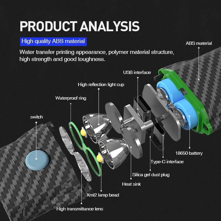 Bike Light LED Bicycle Light USB Rechargeable light for bicycle helmet & bike handlebar