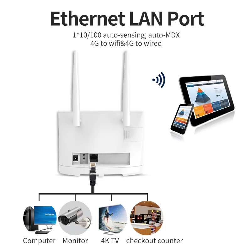 OEM/ODM 4G Wifi Router LTE CAT4 3G/4G Sim Card Slot 300Mbps Dual-band 300Mbps outdoor wireless router IPV6 VPN WAN LAN antennas