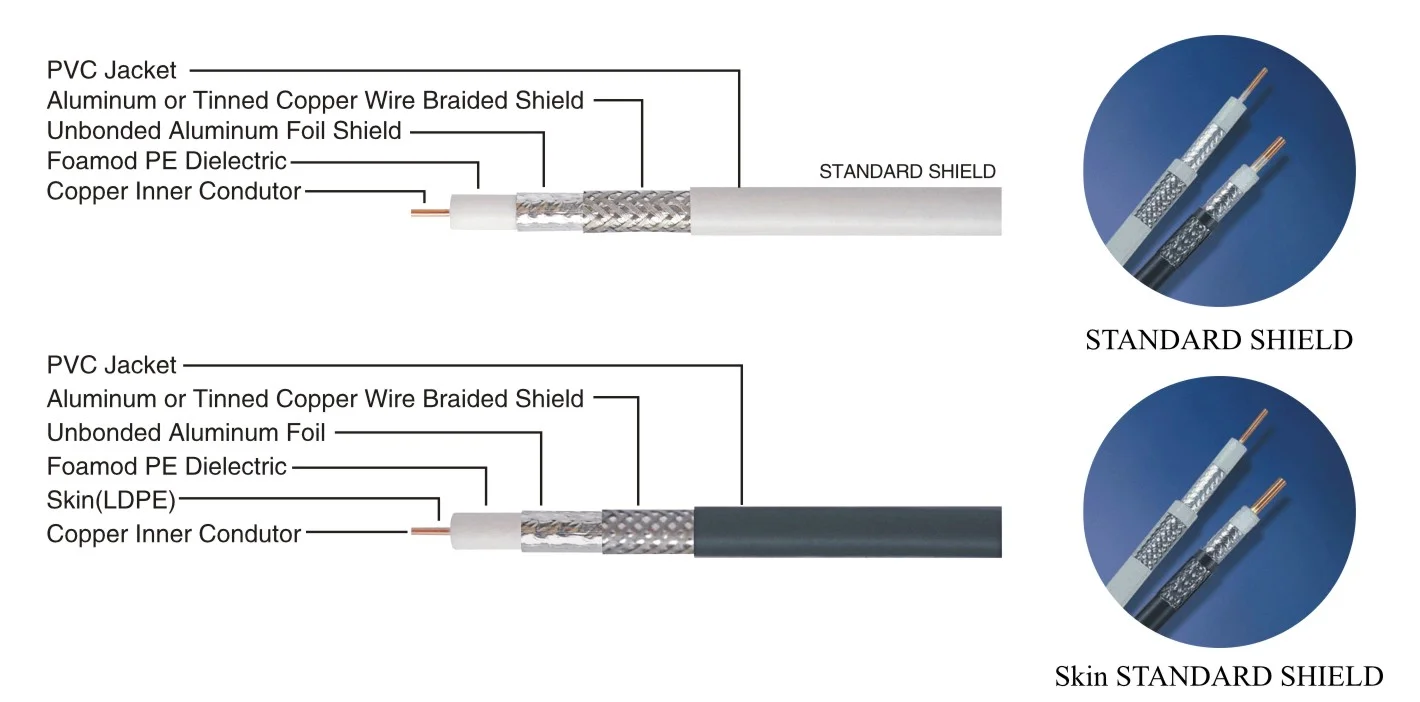 Наружная антенна с поворотом на 360 градусов