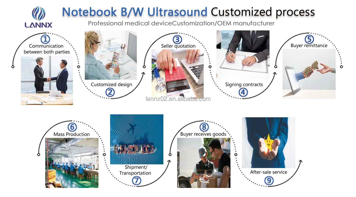 LANNX uRason N20 New Medical digital echocardiography machine For Obstetrics Ultrasonido Portatil Hospital Ultrasound Machine