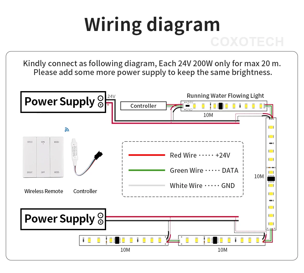 Контроллер для светодиодной ленты 600 шт.