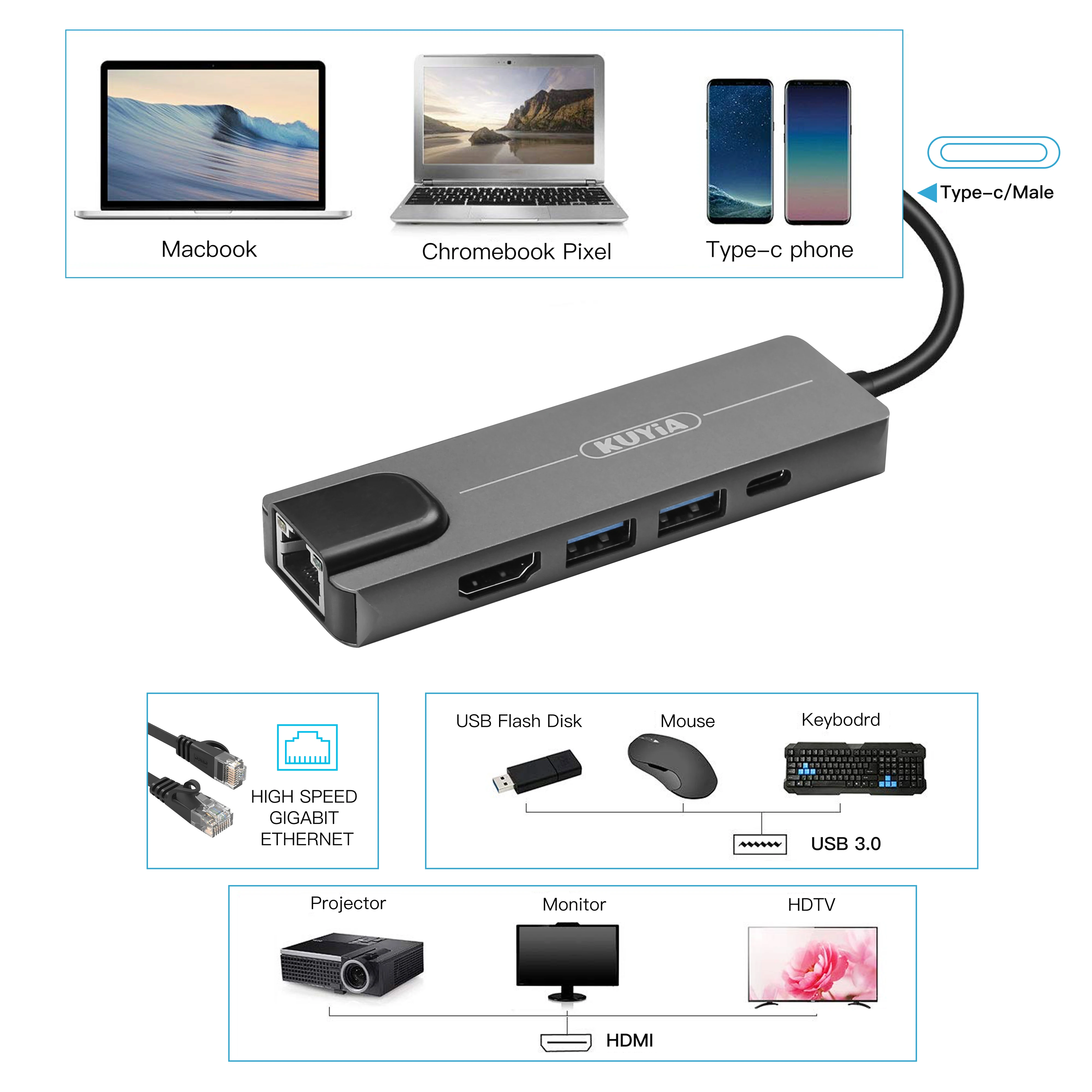 New Product 4 in 1 Type C Hub with Video HDM1 VGA Ethernet network SD TF