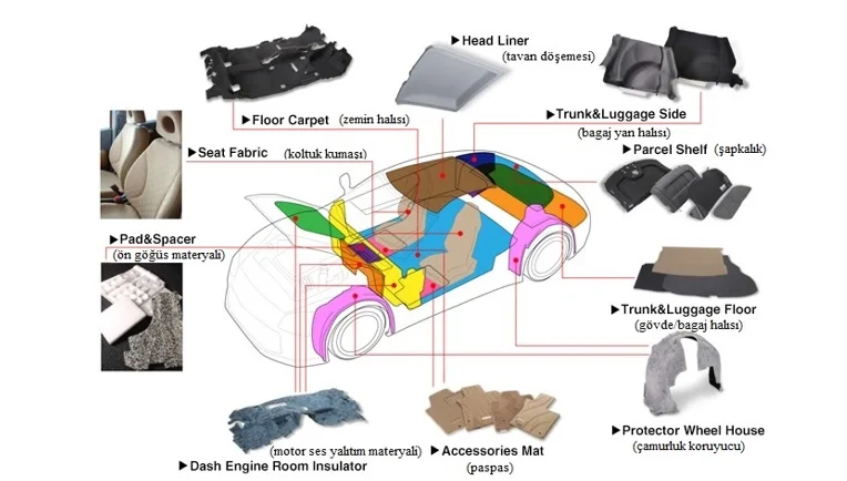 100% Polyester Car Roof Lining Interior Upholstery Fabric Ceiling Fabric Nonwoven Fabric Microfiber